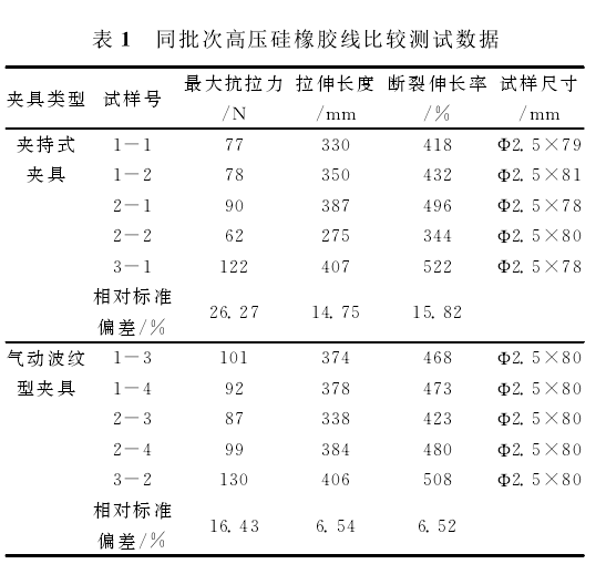 拉力試驗機(jī)測試高壓硅橡膠線的力學(xué)性能方法