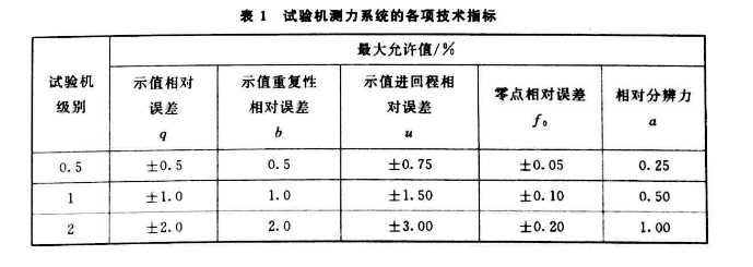 試驗(yàn)機(jī)測力系統(tǒng)的各項(xiàng)技術(shù)指標(biāo)

